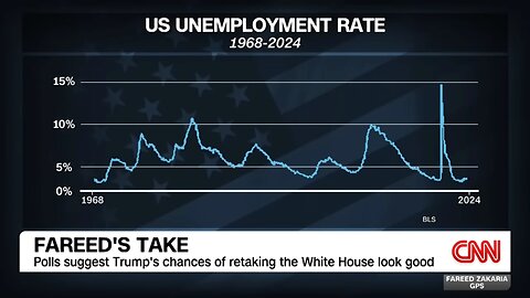 Polls suggested Trump's chances of retaking the white House look good.