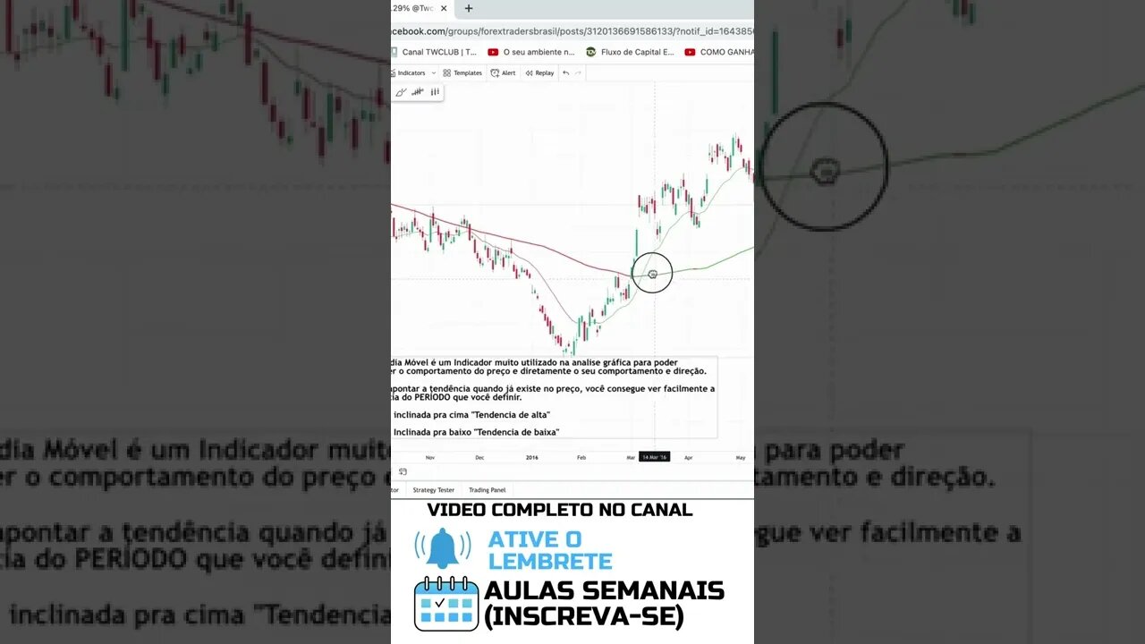 A melhor Estratégia de Médias Moveis para Swing trade - Cortes Trading #1