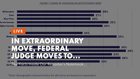 In extraordinary move, federal judge moves to fast track ruling on Biden student debt forgivene...