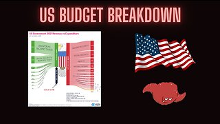 US National Spending - Deep Dive