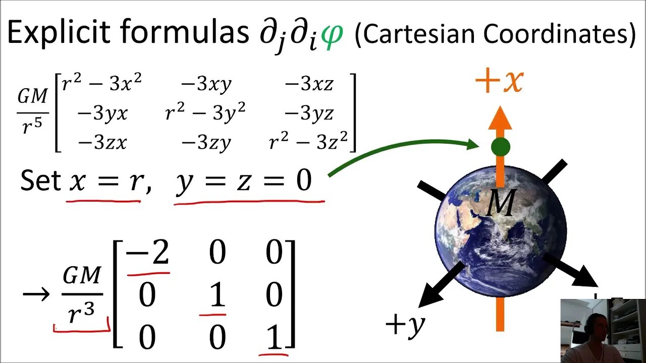 Watching Special Relativity videos