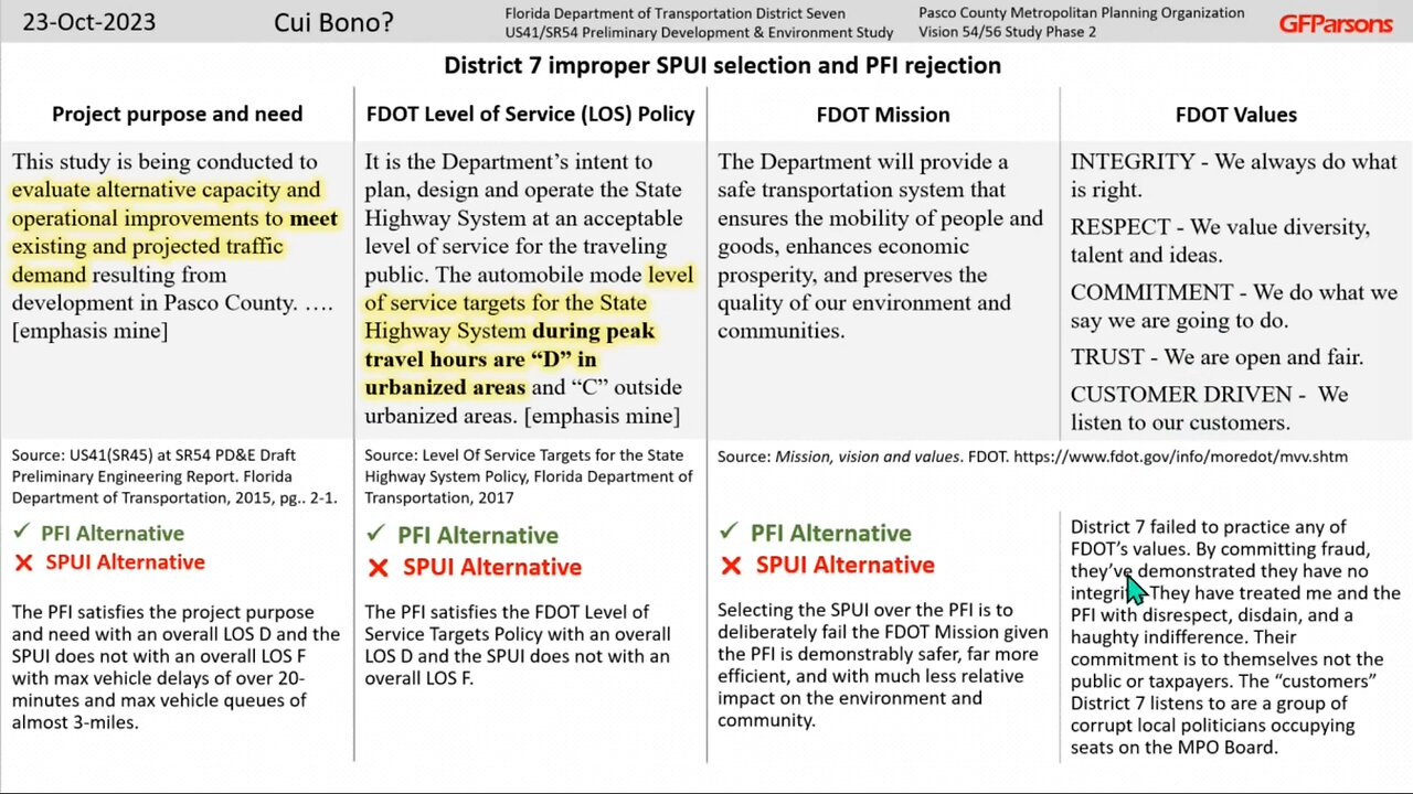 Cui Bono? Part 6 Florida DOT D7 and Pasco County unlawful misconduct and malfeasance