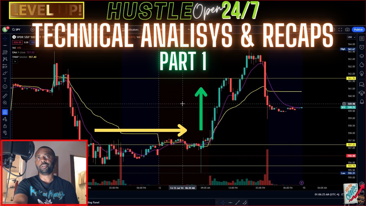 TECHNICAL ANALYSIS & RECAPS PART 1 FINANCE SOLUTIONS-YT [LIVE]