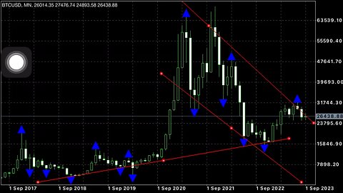 Wait Is OVER …!!!!! BTC Sell check How???