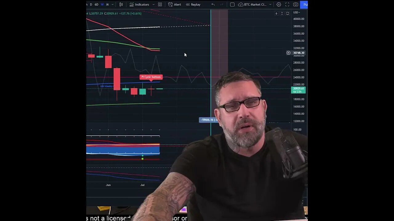 Bitcoin Pi Cycle Bottom Hit and Confirmed