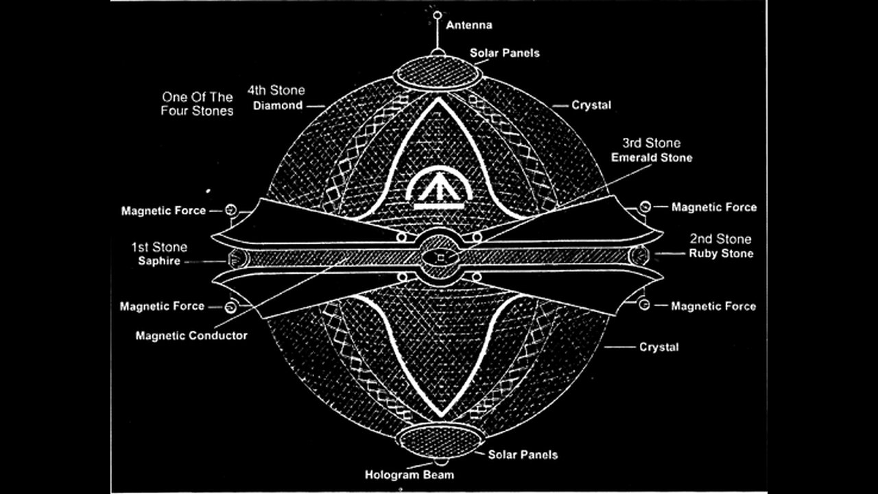 31AUG23 NIBURU HAS BEEN ALWAYS THREW THE ILLUMINATI ELDERS CONTROLLING ALL THE PLANETARY GRIDS, USIN