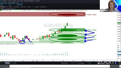 ᴾᴿᴱMARKET Overview Jul-22 2020 [Becky Hayman]