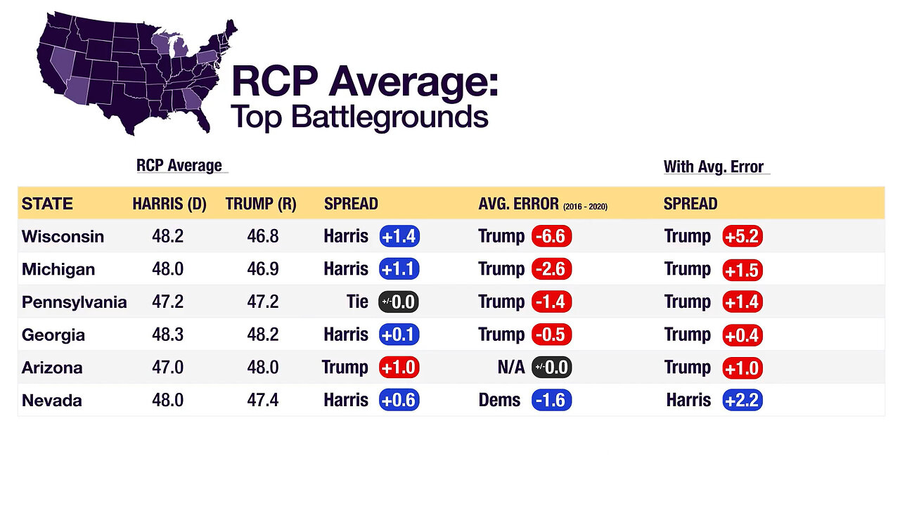 The Left Is Panicking Over The Latest Polls That Are Not Good News For Kamala Harris