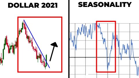 MY STOCK MARKET FORECAST FOR NEXT NEXT MONTH | Sell In May & Go Away