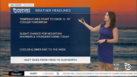 ABC 10News Pinpoint Weather with Meteorologist Megan Parry