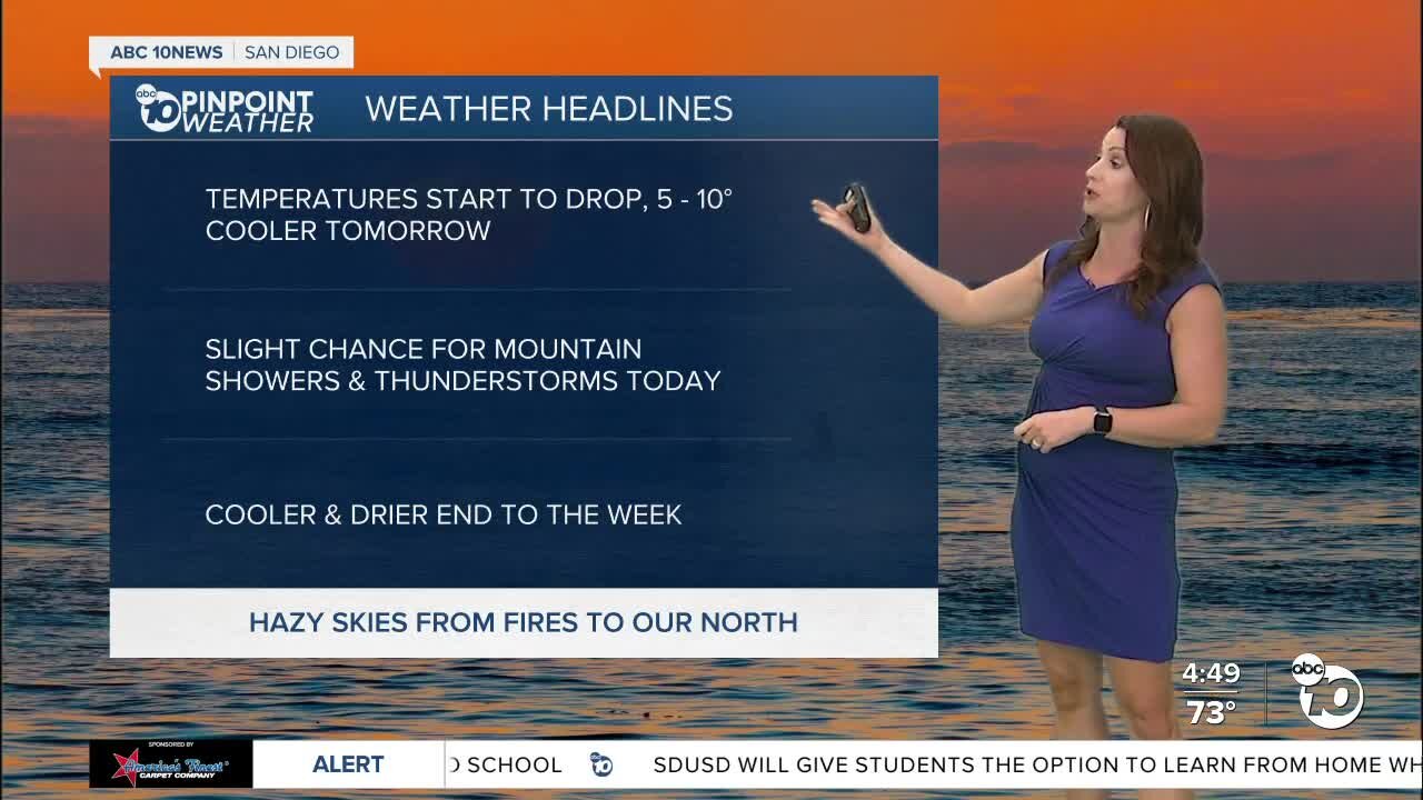 ABC 10News Pinpoint Weather with Meteorologist Megan Parry