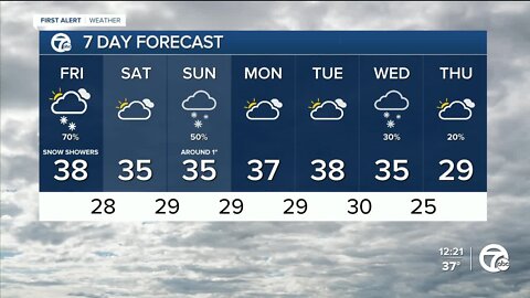 Spotty snow showers