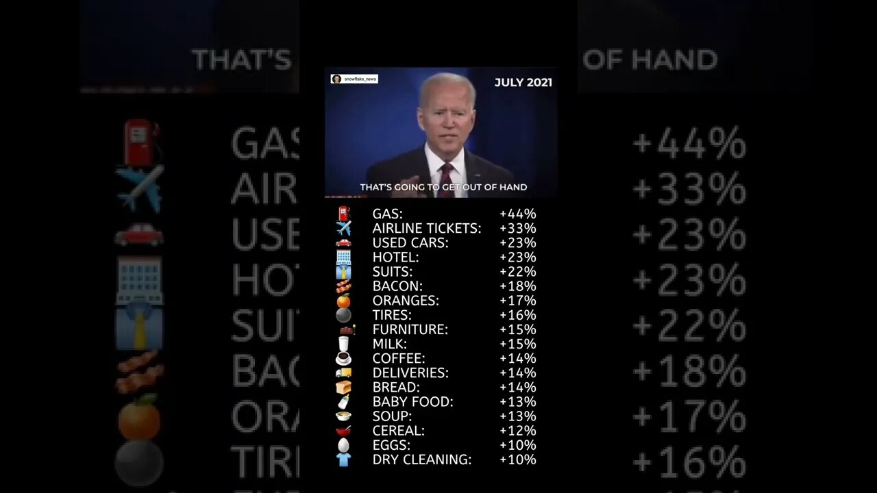 Transitory: Not permanent. It's a year later, costs are increasing & now they're blaming Putin