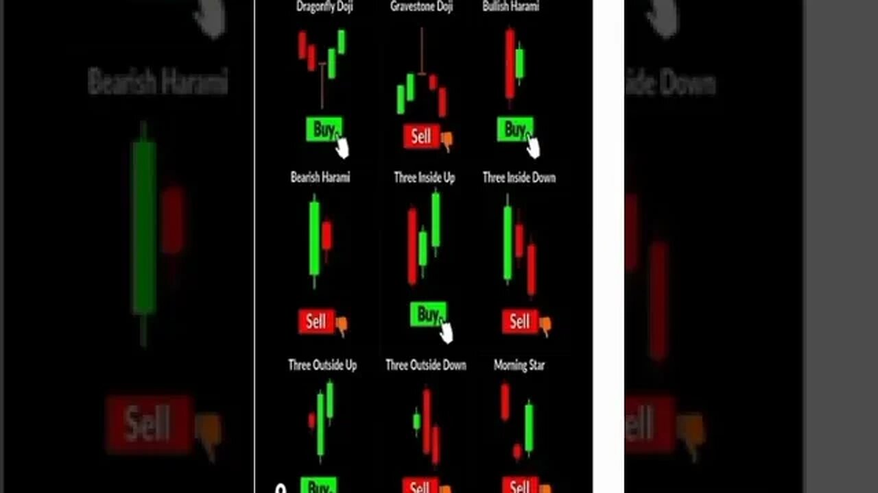 Ultimate Candlestick Signals || Stock market chart || #shorts #shortvideo #stockmarket