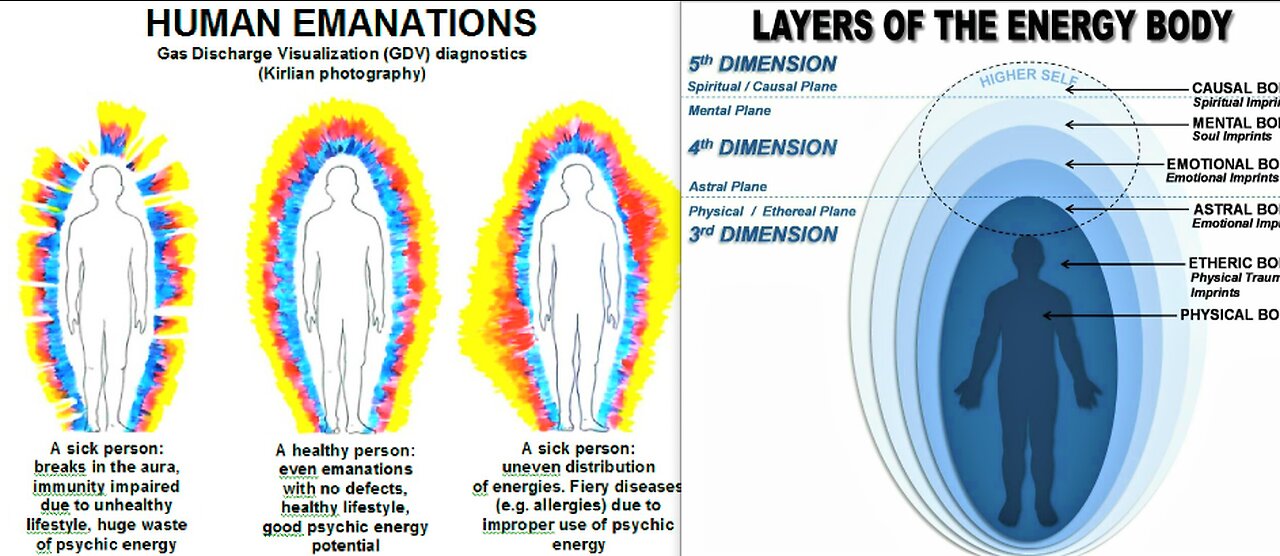 HOW ENERGY HEALING WORKS-LAYERS TO THE ENERGY BODY-COMMON ISSUES*