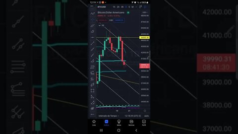 BITCOIN HOJE EM 1 MINUTO - 19/02/2022