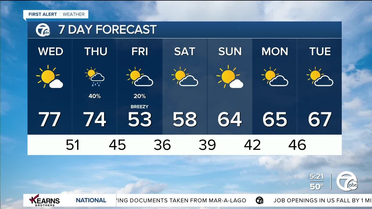 Detroit Weather: Warm days before Thursday night's cold front