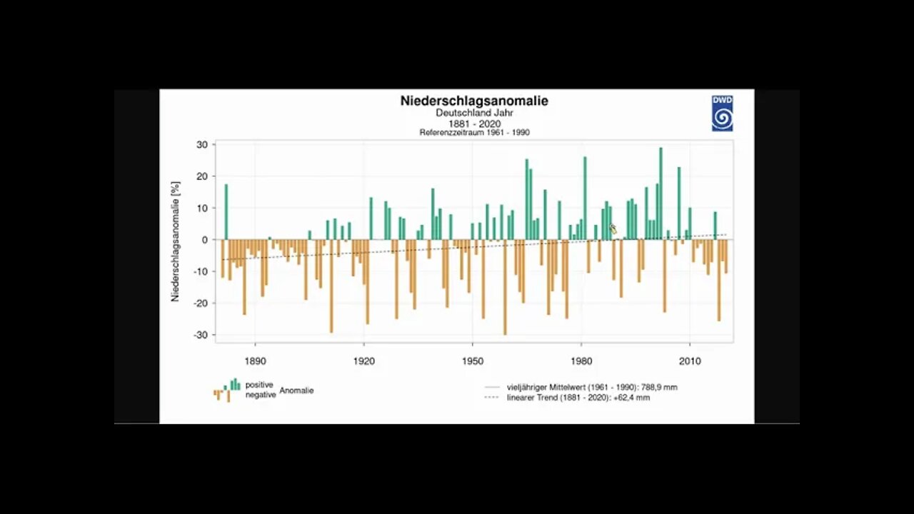 Klima ►Niederschlagsanomalie