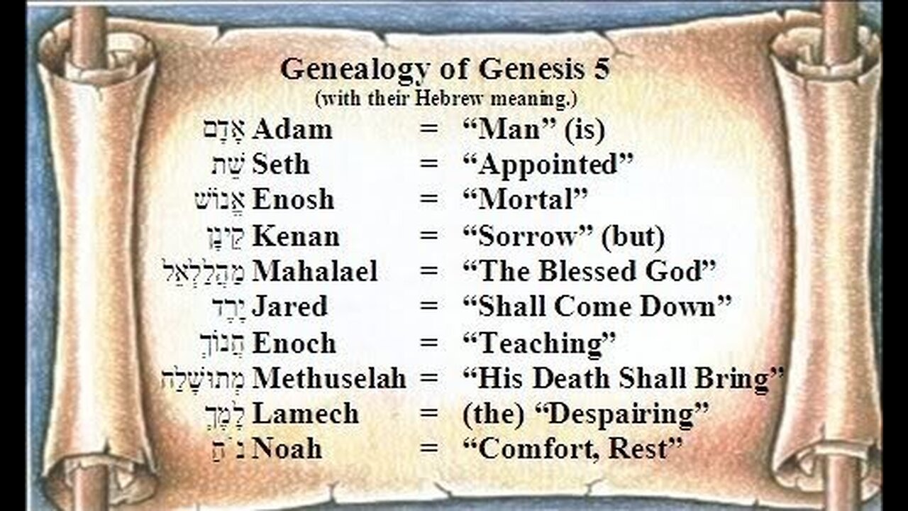 The Way of Salvation in the Names of the Biblical Patriarchs