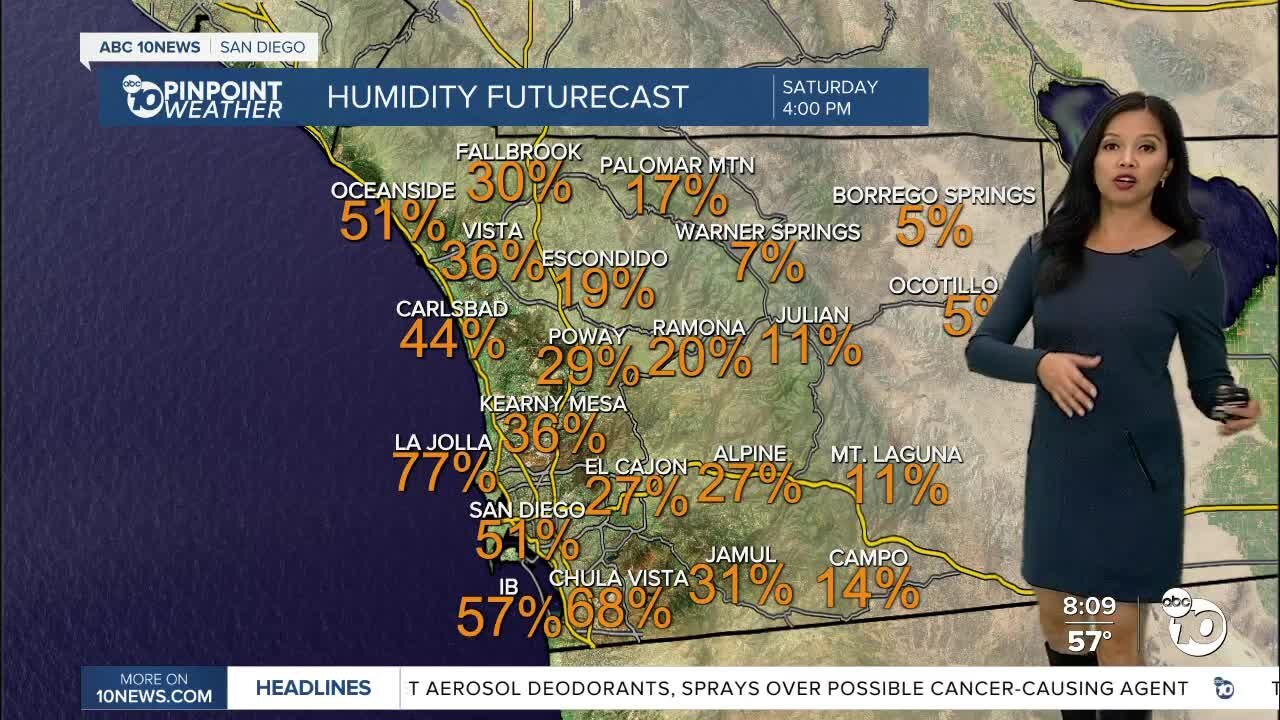 ABC 10News Pinpoint Weather for Sat. Nov. 27, 2021
