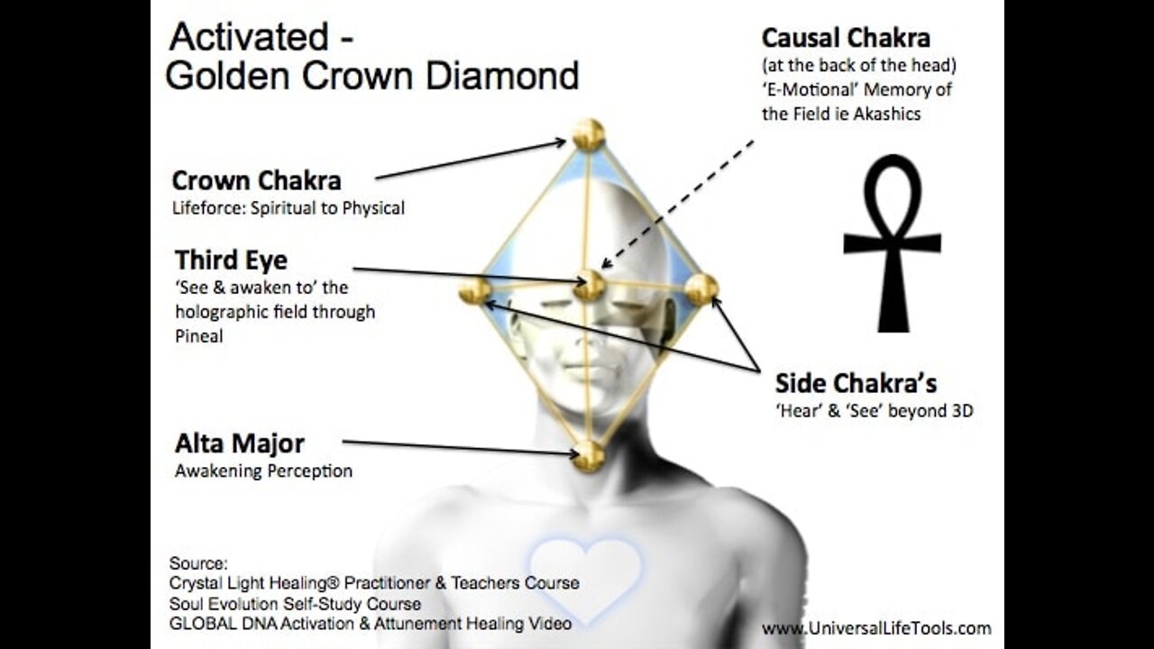 Crystal Body and DNA