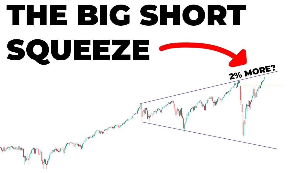 Bull Market Continues Sucking In Long Positions (FOMO TRAP?) | SP500 Technical Analysis