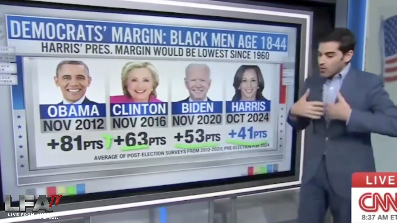 KAMALA HAS LOST 40% OF THE BLACK VOTE!