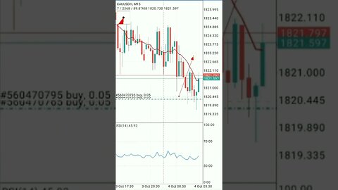 forex trading