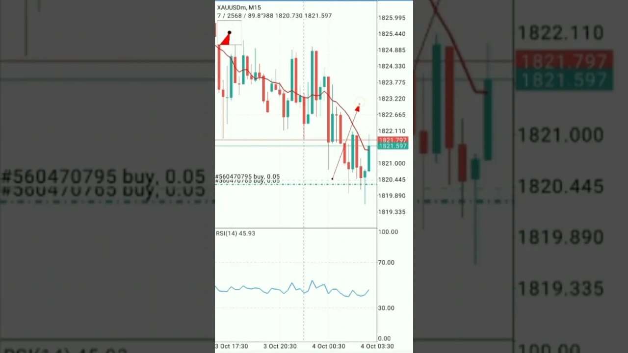 forex trading
