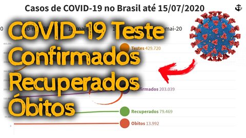 Casos e mortes por coronavírus no Brasil em 15 de julho de 2020