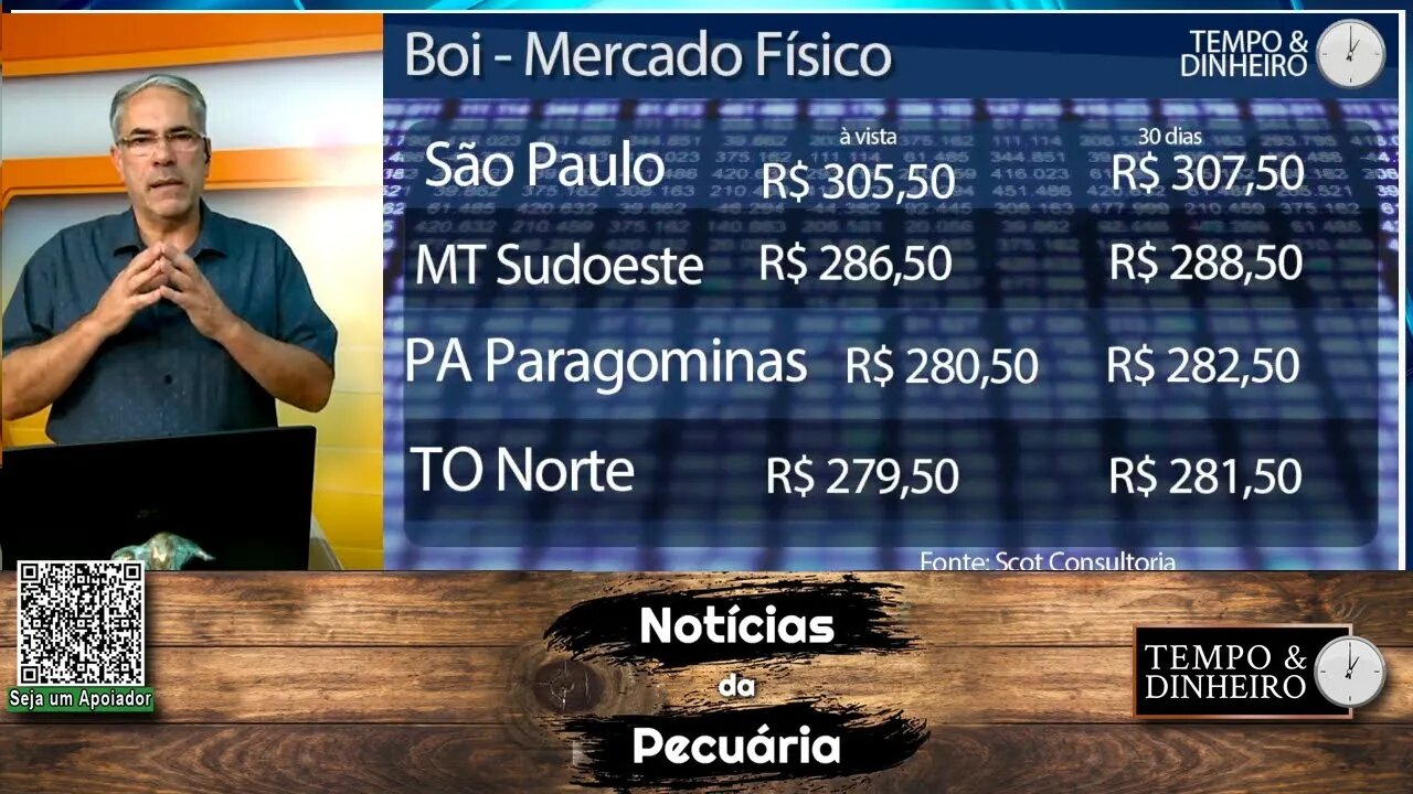 Boi gordo sumiu com a volta da China e deve aparecer só em 2022