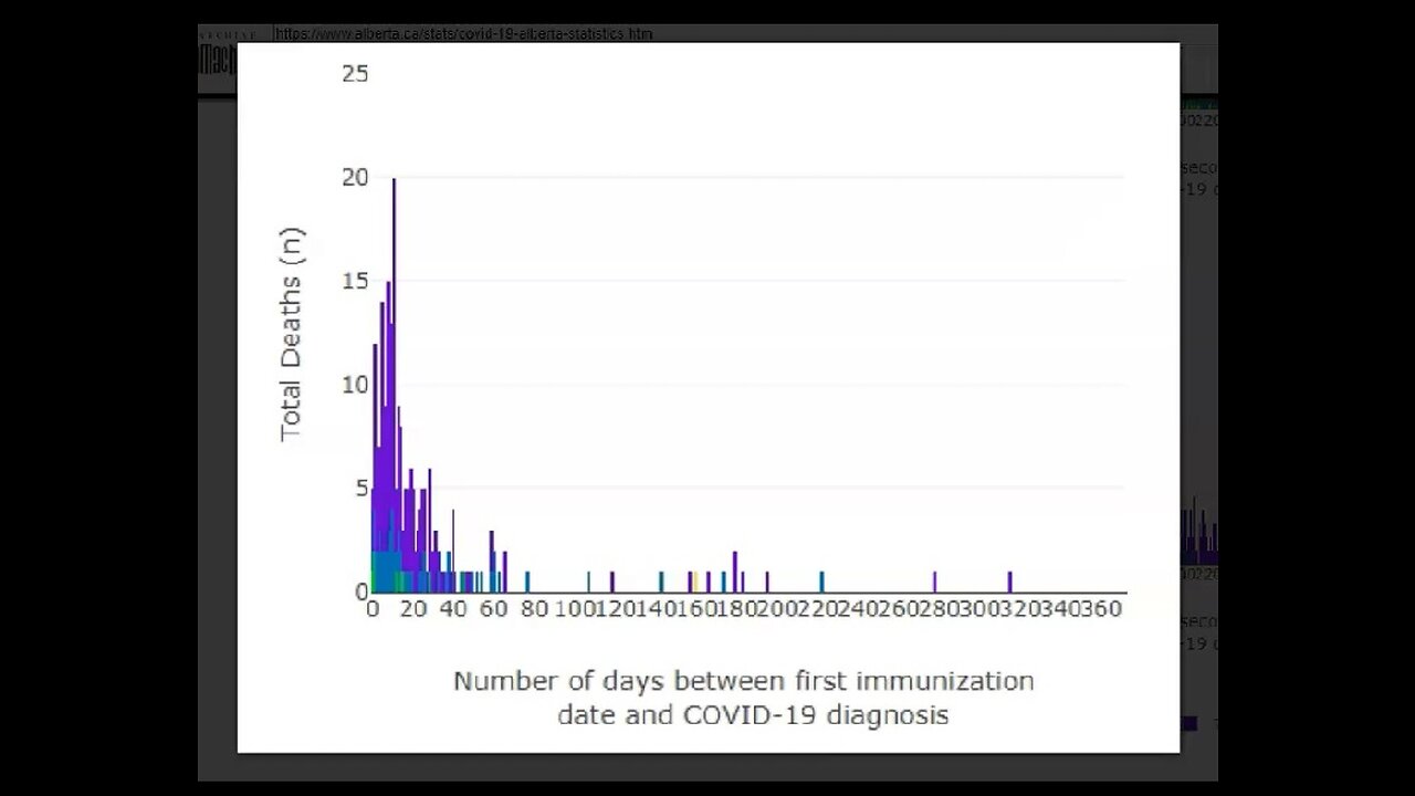 23 Weeks - The Ontario Covid Hospitalization Data Manipulation