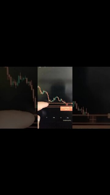 SOLANA - Crypto Trading #shorts