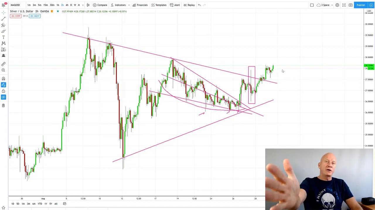 Silver Sunday, Palladium Monday - Precious Metal Breaks TGT 33.5 & 2505 later 3577