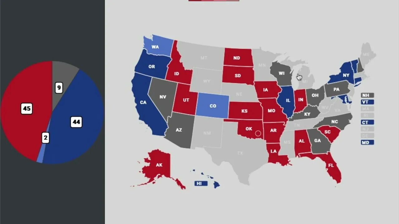 2022 U S Senate Elections - July Prediction