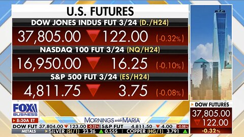 December PPI unexpectedly slips, stocks react