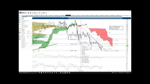 Polkadot (DOT) Cryptocurrency Price Prediction, Forecast, and Technical Analysis - July 22nd, 2021