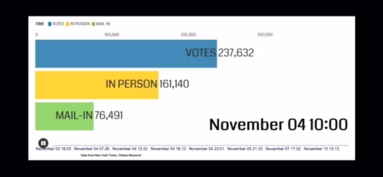 PROOF of 2020 Election Fraud