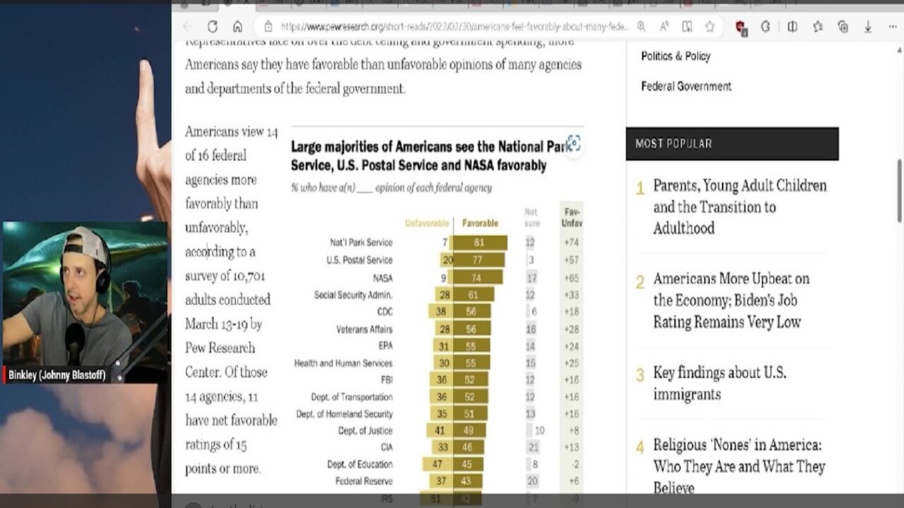 Do Americans want to abolish the Fed? & Trump Trolls The Media Or Does He?