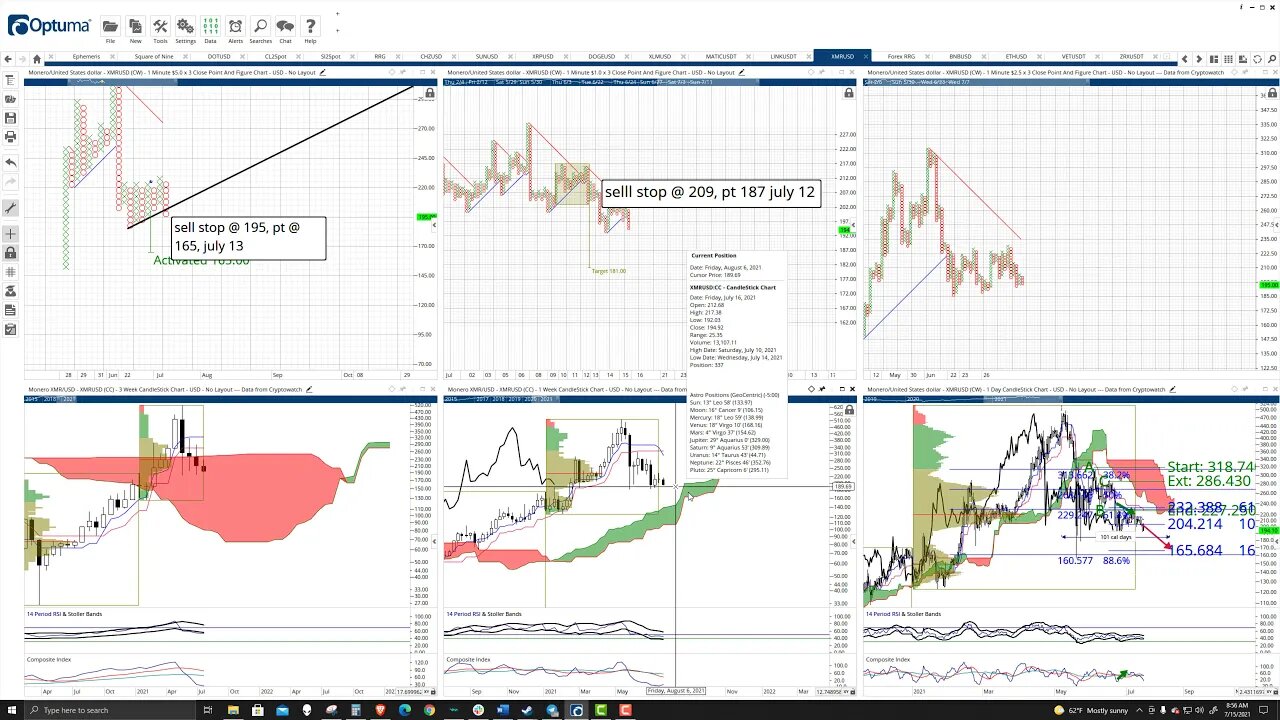 Monero (XMR) Cryptocurrency Price Prediction, Forecast, and Technical Analysis - July 15th, 2021