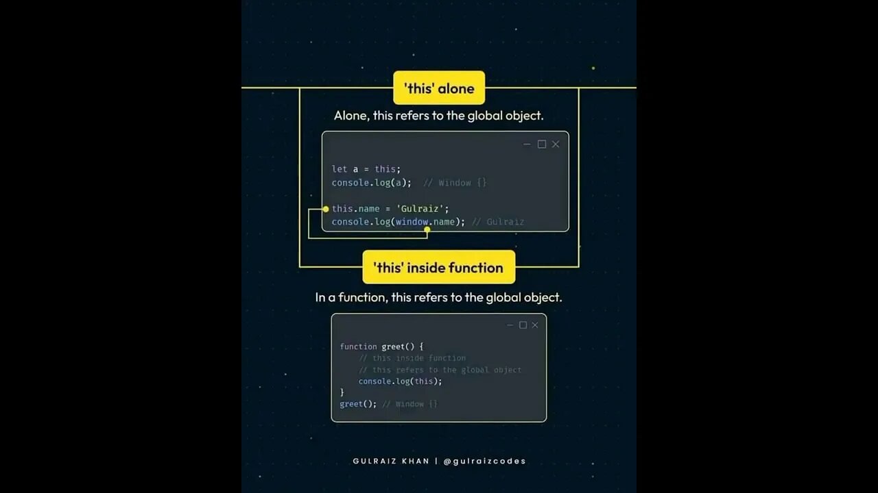 "this" keyword in JS