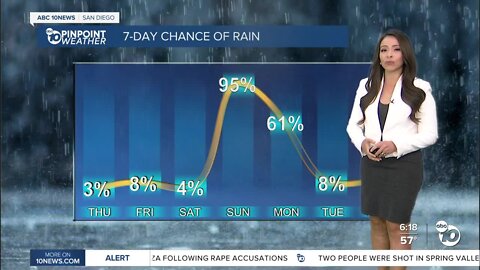 ABC 10News Weather with Meteorologist Angelica Campos