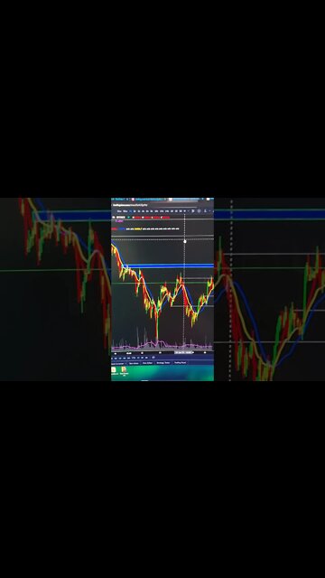 Bitcoin Short Term Outlook & Areas Of Interest. #Shorts