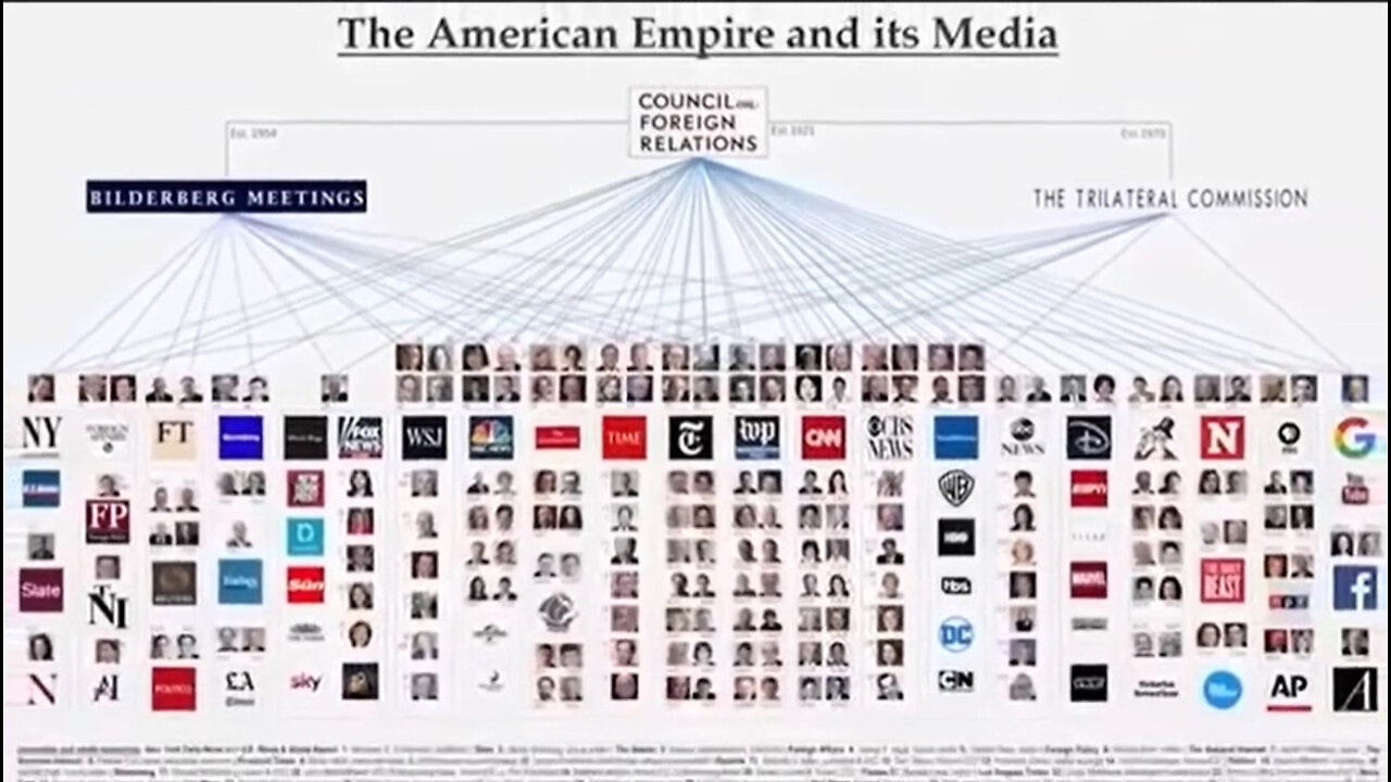 (CIA) Central Government, A Big Influence On Hollywood????