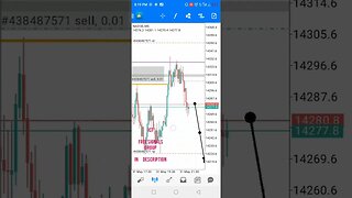 ICT Nasdaq live Trade #shorts