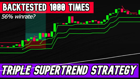 Triple SuperTrend Strategy Backtested on [Crypto Forex Indices]