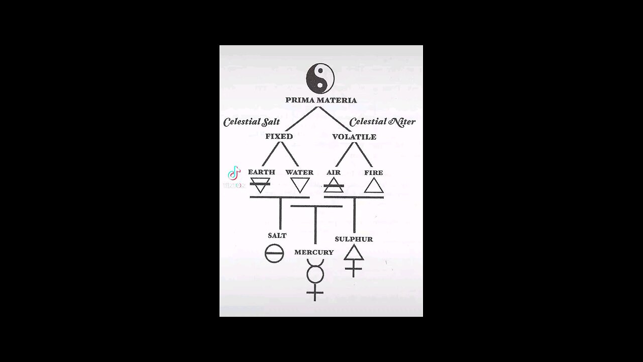 The Prima Materia (The First Matter) #TheStonethattheBuilderRefused