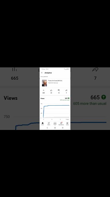 Trump content being suppressed? Flat lined after 1 hour 🤔🧐🤨