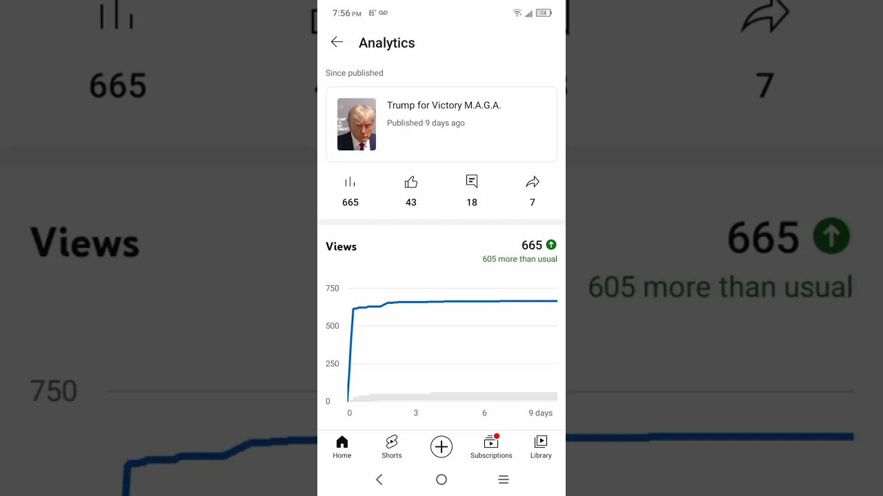 Trump content being suppressed? Flat lined after 1 hour 🤔🧐🤨