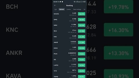 winners and losers on Binance exchange, congratulations to #waves coin №1🏆top gainer #binance